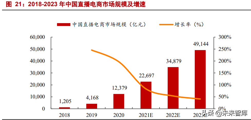 SEO公司分析网站跳出率低操作步骤。
