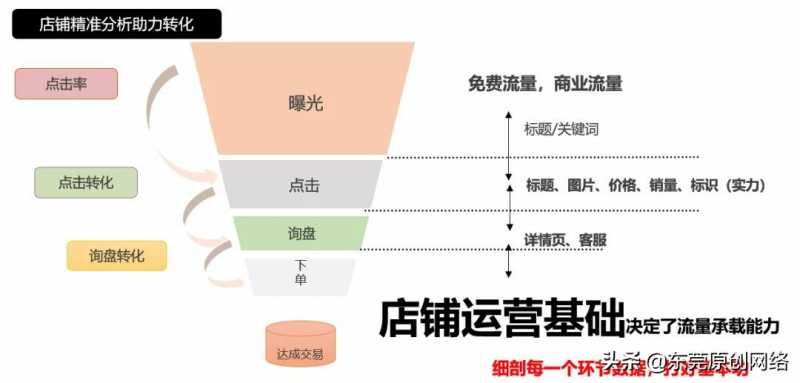 互金P2P平台：如何从0到1制定产品运营策略？