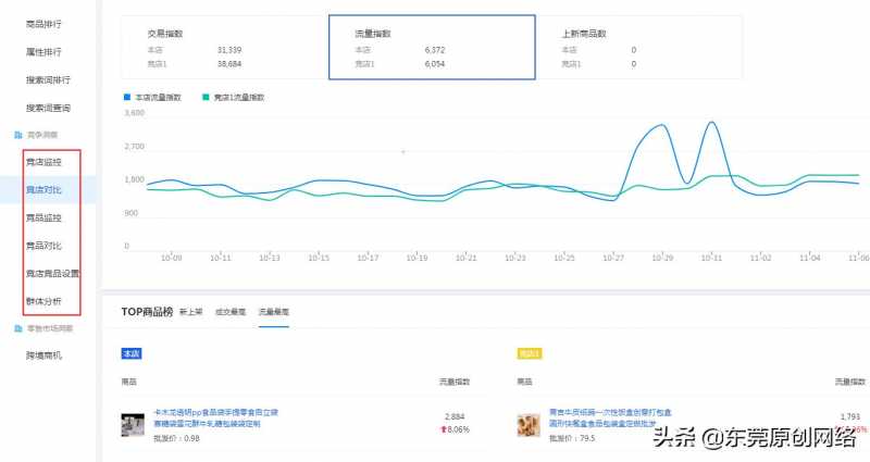 淘宝拍下订单不发货怎么办(淘宝拍下东西卖家不发货怎么办)