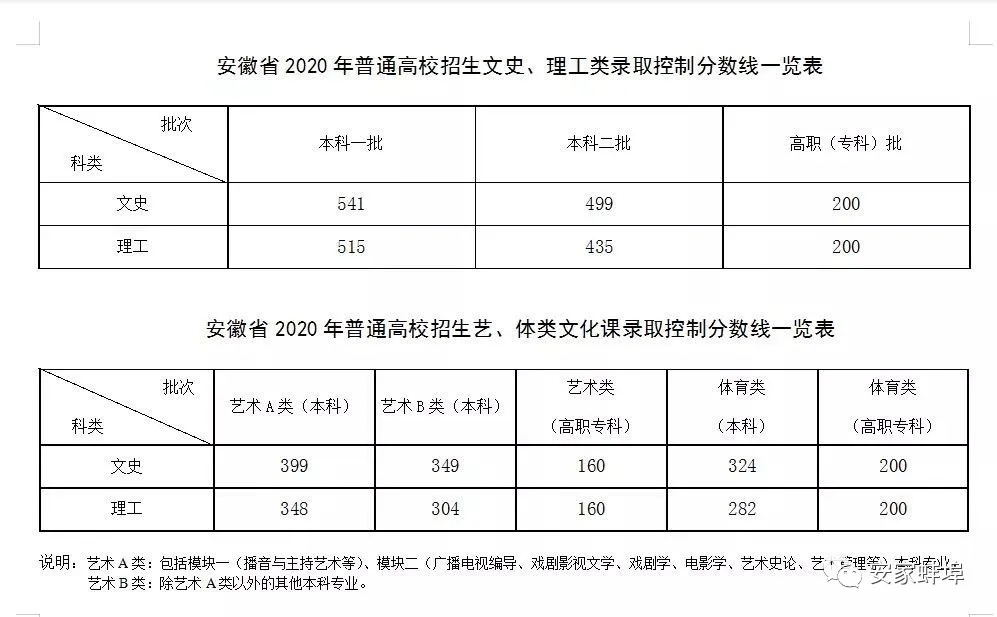 抖音推广有哪些渠道?学会这几招 抖音推广有哪些渠道?学会这几招