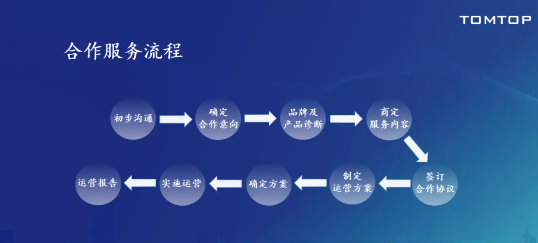 抖音直播后台在哪里登录(抖店进入直播中控台的设置)