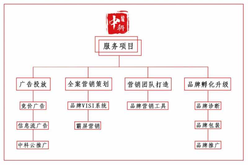 网站排名对网站的重要性。