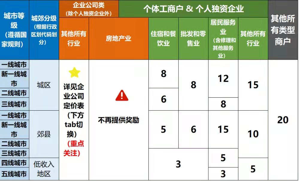抖音什么时候上线的直播功能(抖音推出的直播功能时间)