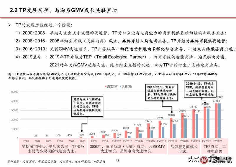 淘宝开店前要做什么准备,淘宝开店卖什么好赚钱（在淘宝上开店要交费吗）
