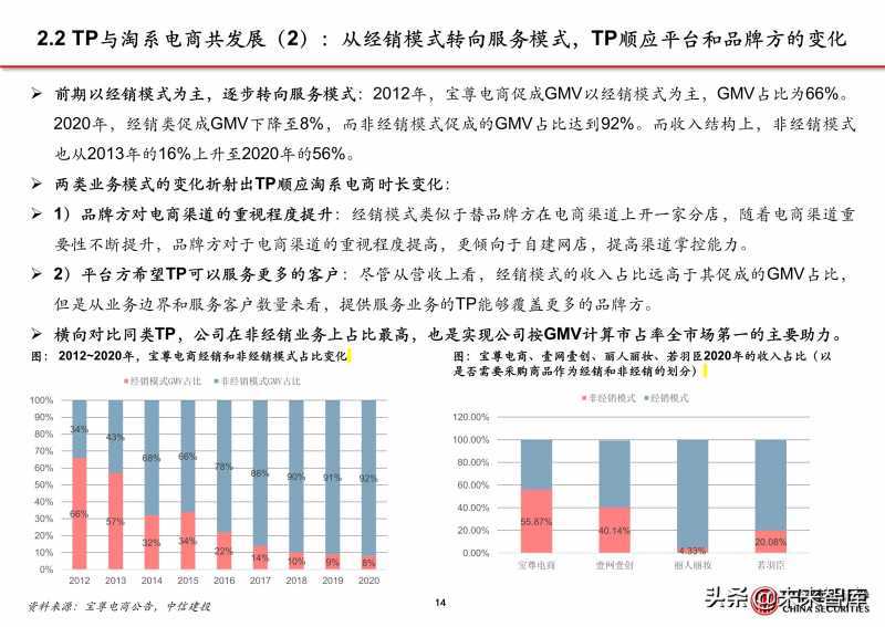 SAP 全球产品营销总监：产品营销驱动 B2B 企业爆发式增长的 6 大要点