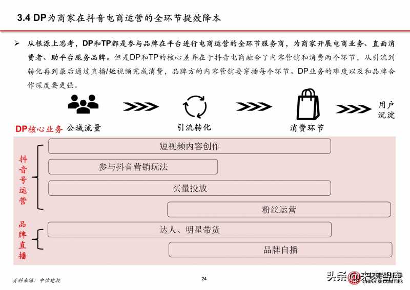 抖音团购怎么加入需要什么条件（抖音团购申请流程）