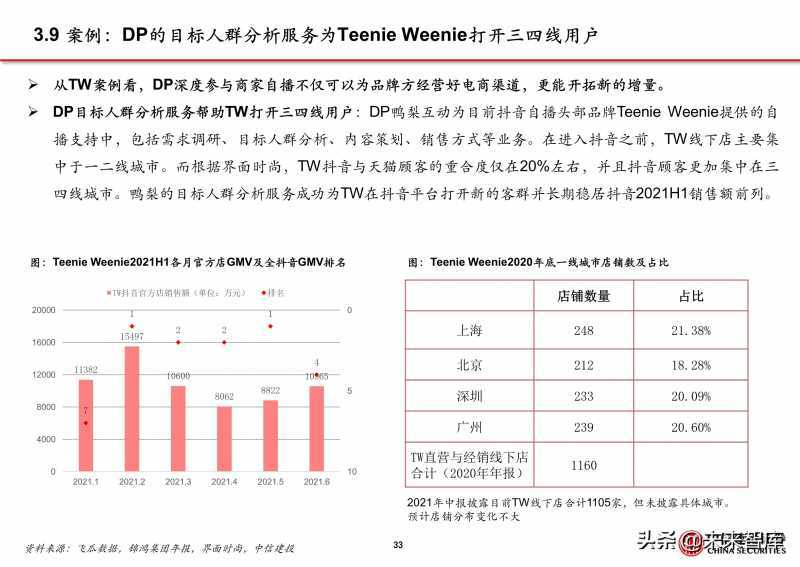 入驻抖音盒子的条件是什么？
