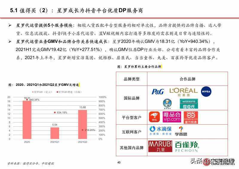 网络营销的劣势是什么。