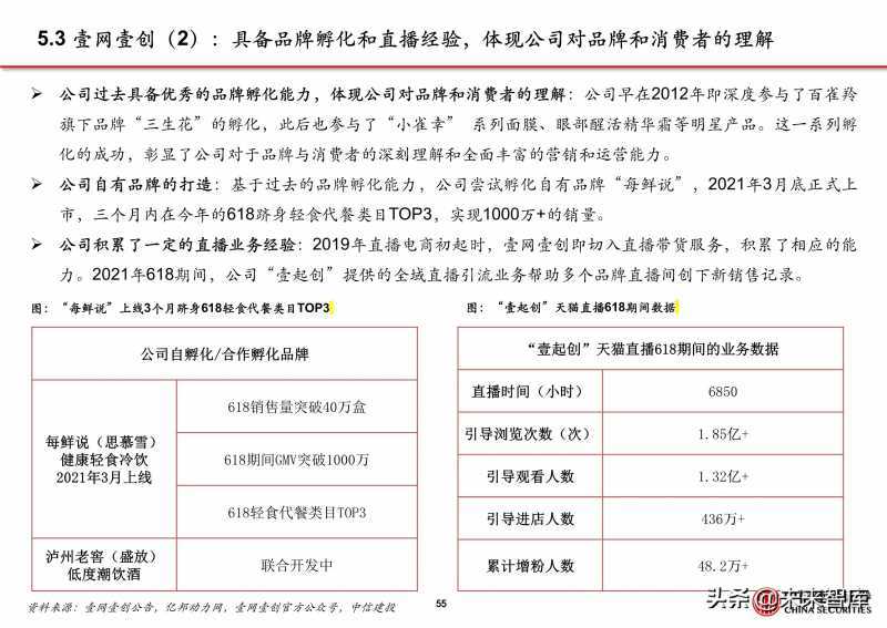二类电商在快手平台投放效果好吗?