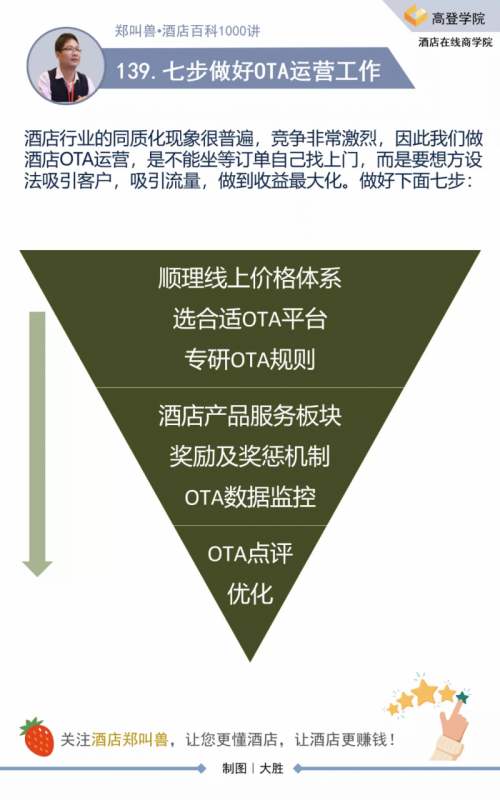 提高站内内链优化对用户体验度的重要性。