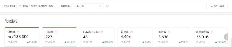 如何让网站内容拔得头筹差异化。