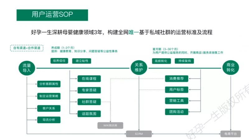 运营经理,如何优雅地“管理”好你的上司?