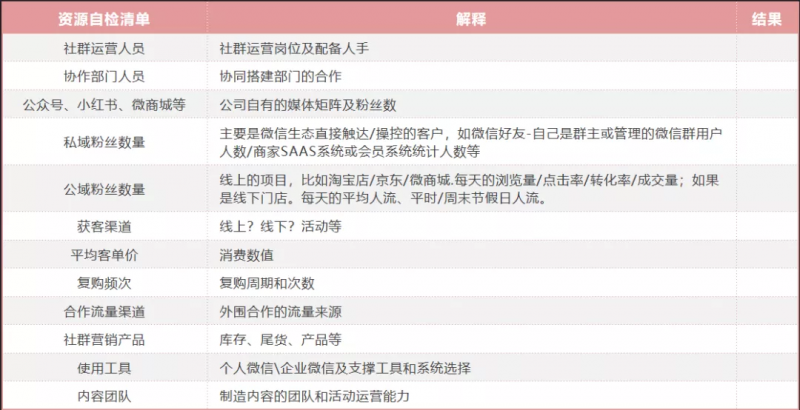 如何提高电话营销技巧？领导要我坚持，是PUA我还是在 ...